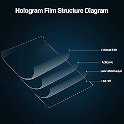 Rear Projector Film Adhesive Holographic Projection