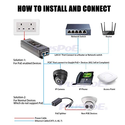 Gigabit Ultra PoE+ Injector, PLUSPOE 60W Power Over Adapter