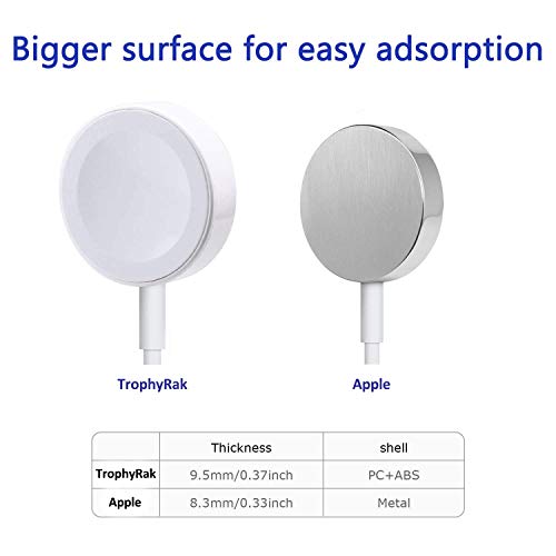 image for TrophyRak Compatible with Apple Watch Charger Charging Cable Magnetic 