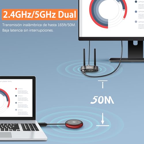 HDMI Wireless Transmitter and Receiver 4K/5.8G, VGA&HDMI Displays Dual Wireless Transmitter Receiver, 165FT/50M Laptop/TV Box/Camera/USBC/PS5/PC to HDTV/Projector/Monitor