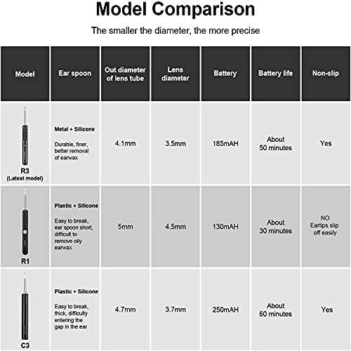 BEBIRD New R3 Ear Wax Removal Tool Camera, Ear Wax Removal Endoscope