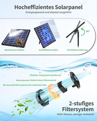 POPOSOAP Solar Fountain with Filter, 6.5 W Solar Fountain for Outdoor Use for Stable Daily Operation, Compact Filter Box for Small Pond, Bird Bath or Aquarium