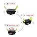 Pethree Remote Controlled Dog Training Collar,Rechargeable and Waterproof,660yd Blind Operation with Tone,Vibration,Shock Electronic Collar - Fit Dogs (10Lbs - 100Lbs)