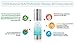 100% Natural NIACINAMIDE Vitamin B3 Cream Serum 5%-ORGANIC INGREDIENTS - Boosts collagen, Tighten pores, Deep moisturizing, Reduce wrinkles, helps Repair sun damage for radiant, firmer & younger skin.