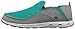Columbia Men's Bahama Vent PFG Slip-On Boat Shoes