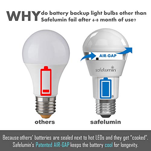 safelumin SA19450U50 Rechargeable Light Bulbs Cool White Emergency Lights for Home Power