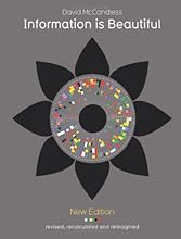 Information is Beautiful