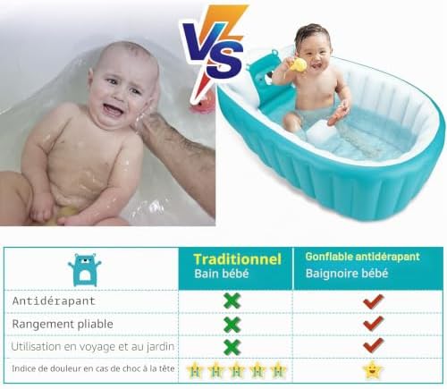 Baignoire Bébé 0-3 Ans, Gonflable Pliable Antidérapante Douce pour Douche, Portative - Bleu