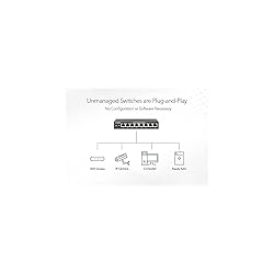 NETGEAR 24-Port Gigabit Ethernet Unmanaged PoE