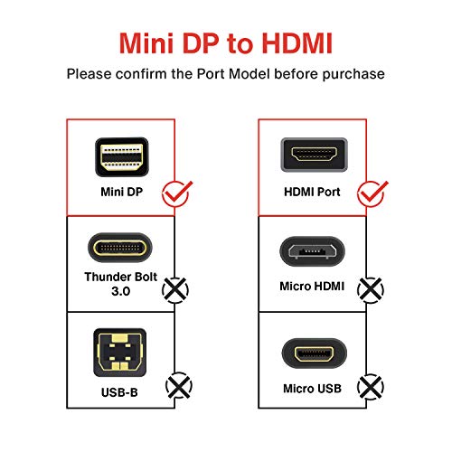 1 iVanky+DisplayPort+Adapter+Braided+Aluminum