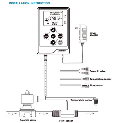 6 DIGITEN+Controller+Flowmeter+Electric+Solenoid