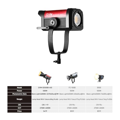GVM 500W LED Video Light with Bluetooth App Control, 2700K-6800K CCT, 227040 lux@1m, Studio Photo Lighting with Bowen Mount, Continuous Light with Standard Cache, CRI 97+, COB SD500B