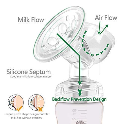 Gland USA - P25 Premier Double Electric Breast Pump. CE and FDA Approved Breastfeeding Breast Pump Dual of Germany PPSU Ultra-Quiet Powerful 9 Levels Massage Suction. HD LCD Display. - Thumbnail 3