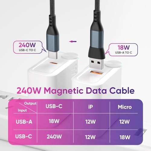 KASTWAVE 240W Magnetic Charging Cable, 180°Rotating USBC to USB C Magnetic Data Cable, Micro USB Magnetic Phone Fast Charger Cable Data Transfer for Laptop/Tablet/Smart phone (6ft)