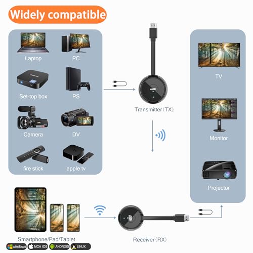 HDMI Wireless 4K/5.8G, Wireless HDMI Transmitter and Receiver, Wireless Transmitter Receiver for Laptop/TV Box/Camera/Bluuray/USBC/PC/PS5 TV/Projector/Monitor 165FT/50M