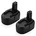 Powerextra 18v Replacement Battery for WORX 18V (2 Pack)