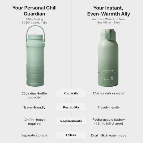 Momcozy Portable Bottle Warmer & Breastmilk Cooler Set On-the-Go Essentials | Nutrient Preserved, 24 Hours Cooling, Fast & Even Warming, Travel-Friendly, Easy Use, Large Capacity, Gift for Baby Registry