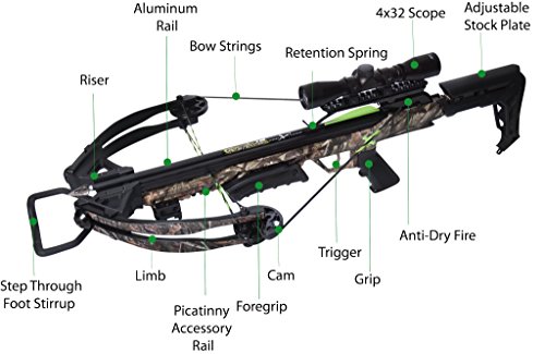 Carbon Express 20244 X-Force Blade Crossbow Kit in Camo with Scope, Bolts Quiver, Practice Tips, Rope Cocking Tool & Rail Lube - Thumbnail 2