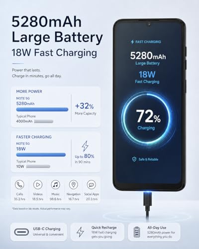 invens NOTE 5G Smartphone, Android 15 SIM Free & Unlocked Mobile Phone, 24GB RAM + 256GB ROM/1TB, 6.75" HD+ Display, 64MP+16MP Camera, 5280mAh/18W, Dual SIM/GPS/OTG/Face ID/Fingerprint/NFC