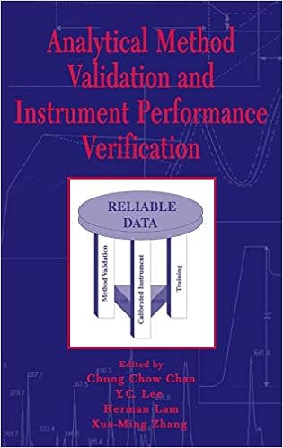 Analytical Method Validation and Instrument Performance Verification