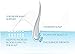 Hair Regrowth for Men with DHT Blockers. Contains 27 Clinically Proven Ingredients for Hair Loss, 2 Ounce Spray