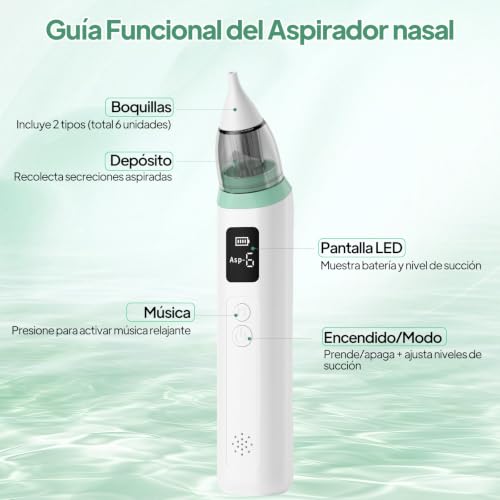 Aspirador Nasal para Bebés, Saca Mocos para bebe con 6 Niveles de Succión Ajustables, 6 Cabezales de Silicona, Extractor de Mocos para Bebe con Música y Carga USB, Incluye Kit de Cortaúñas para Bebé