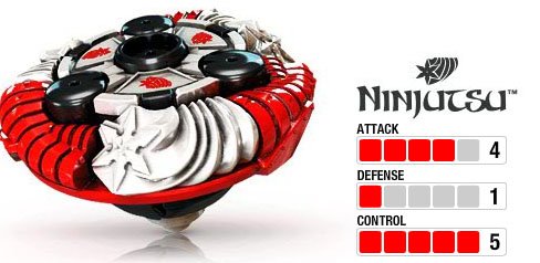 Magnext Battle Strikers Turbo Tops #29453 Ninjitsu