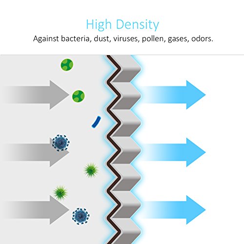 3 Kootek+Replacement+CF10285+against+Bacteria