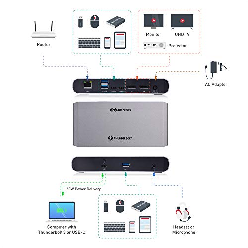 [Intel Certified] Cable Matters Aluminum Thunderbolt 3 Dock USB C