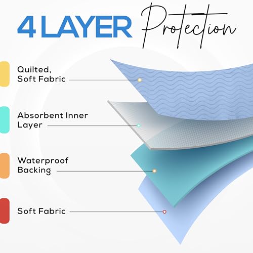 Utopia Bedding Washable Underpads 34