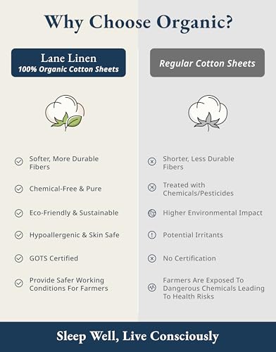 Lane Linen Bed Sheets Queen 100% Organic Cotton Sheets - White | GOTS Certified, 4pc Bedding Set, 15" Pocket, Percale Weave, Highly Breathable, Machine Washable, Cold Wash Safe