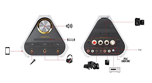 Sound Blaster X7 Limited Edition (Pearl White) - High Resolution
