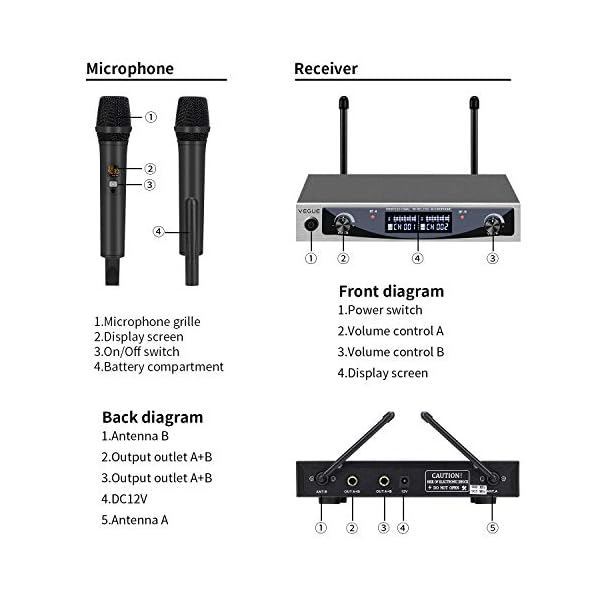 Wireles Microphone Diagram - Complete Wiring Schemas