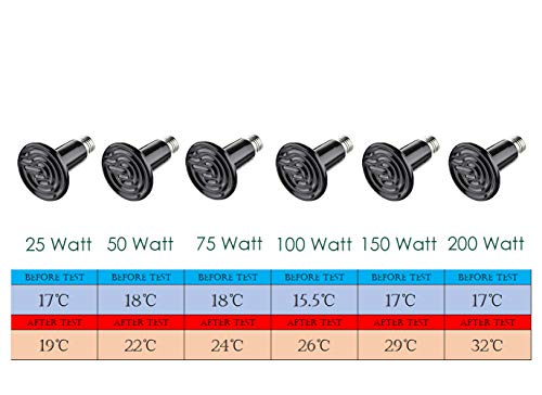 VANSUKY Schwarze Keramik-Wärmelampe Heizung, AC220V Reptilienzucht Glühlampe Heizen Grübler, E27 Terrarienwärmelampen für Reptilien Schildkröte/Eidechse/Schlange/spiderï¼100Wï¼ – Bild 5