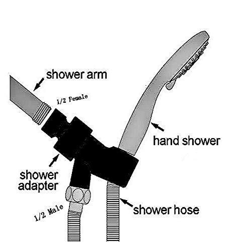 NANASO Shower Head Holder, Shower Arm Holder For Hand Held Showerheads with Brass Pivot Ball Adjustable Shower Arm Bracket, Universal Shower Arm Mount, Polished Chrome