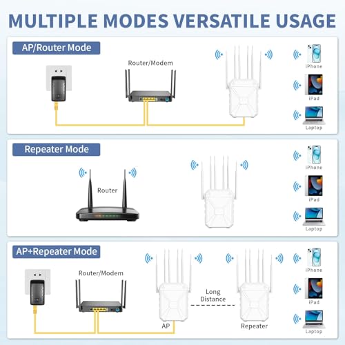 AX3000 Outdoor WiFi Repeater, Dual Band Up to 3000Mbps, Outdoor Access Point IP67 Waterproof with PoE, 6 High Gain Antennas, Long Distance WiFi Coverage for Garden Camper Garage
