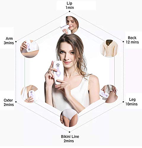 IPL Hair Removal Device - Permanent Hair Removal with LCD Screen for Body, Face and Bikini - Ideal for Men and Women - FDA Approved