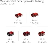 Einhell 18V HEROCCO PXC Brushless SDS Plus Rotary Hammer Drill (Tool Only) view 11