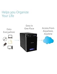 Almacenamiento conectado a la red para la nube personal, Negro