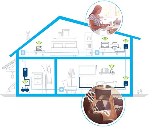 Devolo-dLAN-550-WiFi-CPL-500-Mbits-Ethernet-Blanco-1-piezas-Adaptadores-de-red-PowerLine-500-Mbits-IEEE-80211bIEEE-80211gIEEE-80211nIEEE-8023IEEE-8023azIEEE-8023uIEEE-8023x-Tipo-E-F-Ethernet-rapido-10