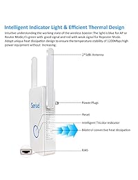 Extensor WiFi, repetidor inalámbrico WiFi, extensor de alcance WiFi, amplificador de Internet, extensor de Internet, repetidor, router, cliente, AP con 2 antenas externas, RJ45, WPS.