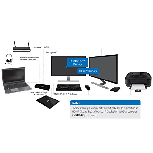 StarTech.com USB 3.0 Docking Station - 4K - HDMI / DisplayPort - with Fast Charge / Ethernet / Audio - Universal Docking Station