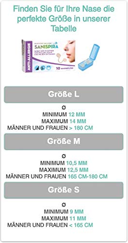 SANISPIRA Nasenfilter Anti-Schnarchen - natürlicher Schnarchstopper und Pollenfilter - beruhigt im Schlaf mit äherischen Ölen aus Zirbenholz, Sandelholz und Kamille (in 3 verschiedenen Größen)