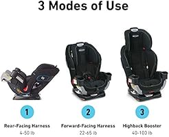 graco extend2fit 3 in 1 trueshield