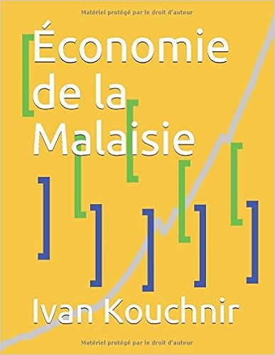 Économie de la Malaisie