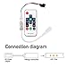 YingChuang WS2811 and WS2812B DC5-12V 14keys Wireless RF Led RGB Controller 300 Kinds of Changes Digital Color LED Light Pixel Strip modules