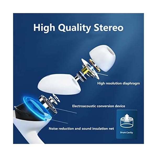In-Ear-Headphones-for-iPhone-HiFi-Audio-Stereo-Noise-Isolating-Earbuds-with-MicVolume-Control-Compatible-for-iPhone-12-Mini12-Pro-MaxSE11-Pro-MaxXSXXR88-Plus7-Support-All-iOS-Systems-White In-Ear Headphones for iPhone HiFi-Audio Stereo Noise Isolating Earbuds with Mic+Volume Control Compatible for iPhone 12…