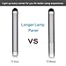 LEDGLE LED Desk Lamp Dimmable LED Table Lamp 7-Level Dimmer, Touch-Sensitive Control Panel, Eye-Caring Office Lamp,Folding Desk Lamps, Reading Lamps, Bedroom Lamps
