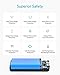 Anker PowerCore Lite 20000mAh Portable Charger, Ultra-High Capacity 4.8A Output Power Bank, External Battery (Black)