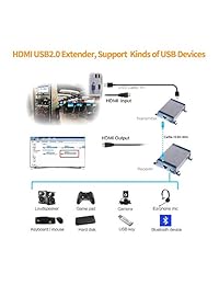Extractor HDMI a través de coaxial, transmisor HDMI y receptor soporta 1080P Full HD señal HDMI sin pérdida y sin retraso.